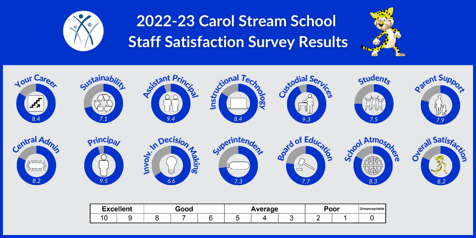CS Staff 2023.png